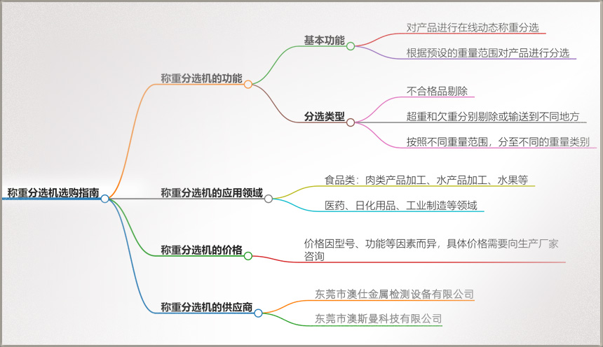 称重分选机选购指南_自动重量分选机如何选购？